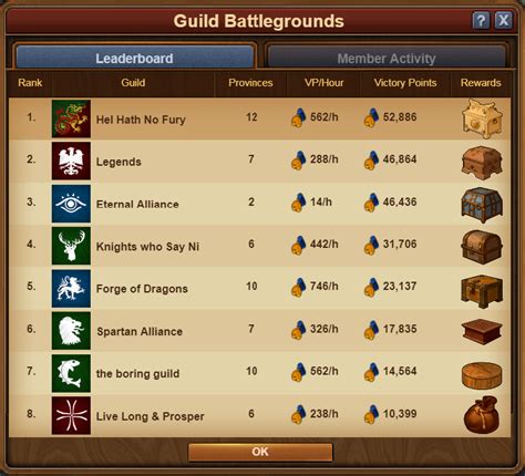 db stats forge of empires.